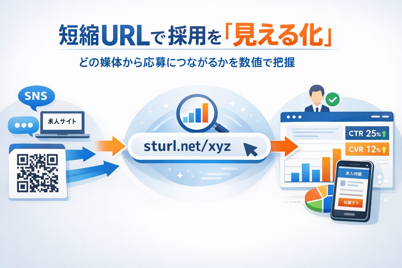 短縮URLを採用広報に活用する方法｜求職者の行動を計測して採用精度を上げる